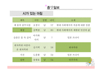 최근 1년 간신 문에 연재된 시의 경향성 분석-18