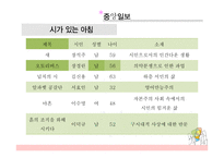최근 1년 간신 문에 연재된 시의 경향성 분석-19