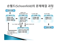 숀펠드의 문제 해결 과정-6