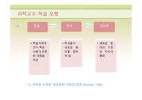 인지적 구성주의 와인 지갈 등-9