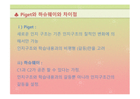 인지적 구성주의 와인 지갈 등-15