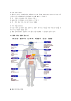 알코올 중독의 이해-5