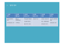 동남아의 눈물샘을 찾아서-17