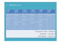 동남아의 눈물샘을 찾아서-18