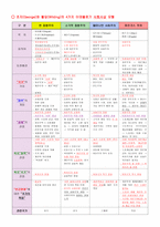 한국의 사회보장제도-2