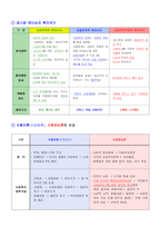 한국의 사회보장제도-3