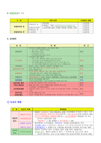 한국의 사회보장제도-7