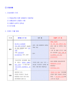 한국의 사회보장제도-10