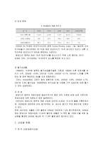 캄보디아 국가발전 캄보디아의 국내외 정세-3