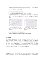 지구온난화 반대론자의 주장과 그 파장-2