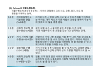 자기와 타인이해의 발달-10