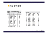 메이지를 타고 오리온 좌에-13