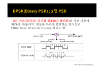 대역확산 방식과 직접 확산 방식-4