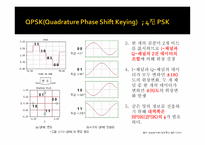 대역확산 방식과 직접 확산 방식-6