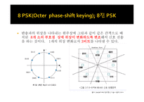 대역확산 방식과 직접 확산 방식-7