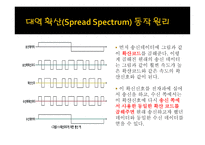 대역확산 방식과 직접 확산 방식-9