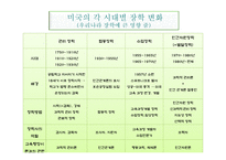 자율장학-6