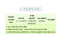 자율장학-7