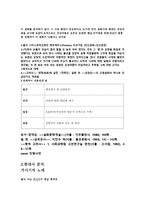 인문어학 고전설화와 현대시의 계승과 변용-5