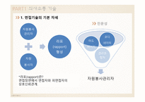 자원봉사론 자원봉사활동 유지관리-3