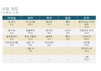 당신의 혼술을 지켜줄 혼술 남녀-5