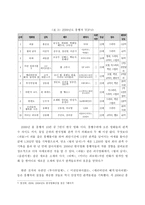 19세기 빅토리아 왕조시대 의미 국문학-9
