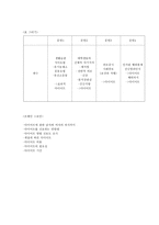 다이어트에 관한 조사방법론-5