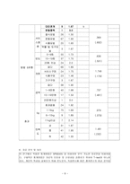 2000년대 시인과 시 진은영 시인-8