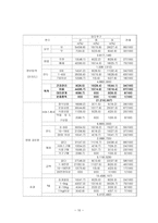 2000년대 시인과 시 진은영 시인-10