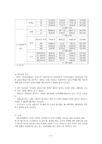 2000년대 시인과 시 진은영 시인-11