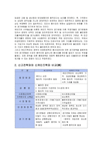 신고전학파와 신 케인즈학파의 경기변동론1-4