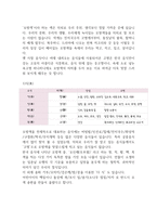 오방색의 의미와 쓰임새 음양오행-3
