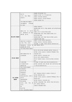 기능성 화장품 보고서-6
