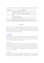 근육의 구조와 특성 보고서-8