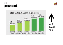 LOL 챔피언스 코리아 스프링 타이틀 스폰서십 제안서-3