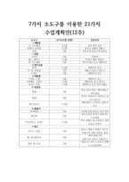 7가지 소도구를 이용한 12주 TrainingProgram-3