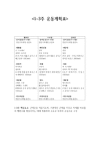 7가지 소도구를 이용한 12주 TrainingProgram-4