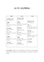 7가지 소도구를 이용한 12주 TrainingProgram-5