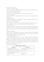 모발의 질환과 관리-6