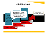 서울극장 분석-12