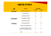 서울극장 분석-19