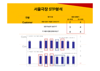 서울극장 분석-20