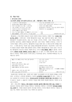 김수영金洙暎1921~1968-3