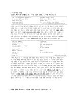 김수영金洙暎1921~1968-4