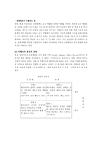 운동기능의 이해-6
