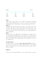 운동기능의 이해-7