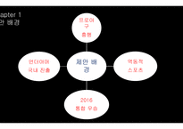두산 베어스 메인 스폰서십 제안서-3