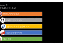 두산 베어스 메인 스폰서십 제안서-7