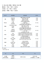 퍼스널 트레이너 실기 12주 트레이닝-3