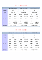 퍼스널 트레이너 실기 12주 트레이닝-5